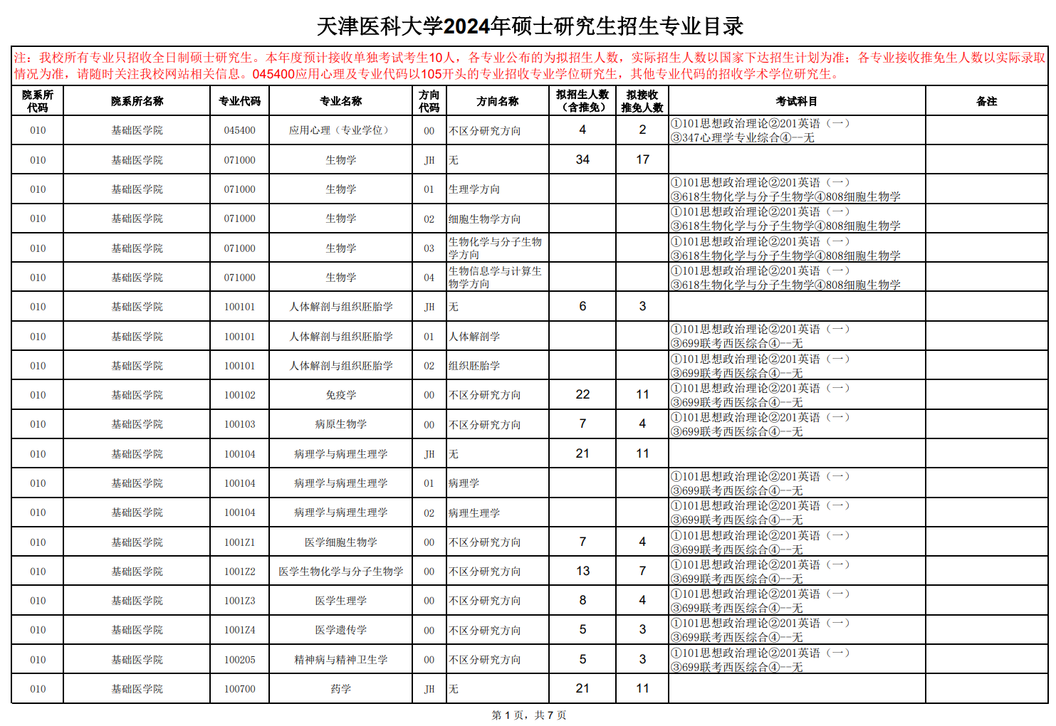 天津醫(yī)科大學2024碩士研究生招生專業(yè)目錄及考試科目