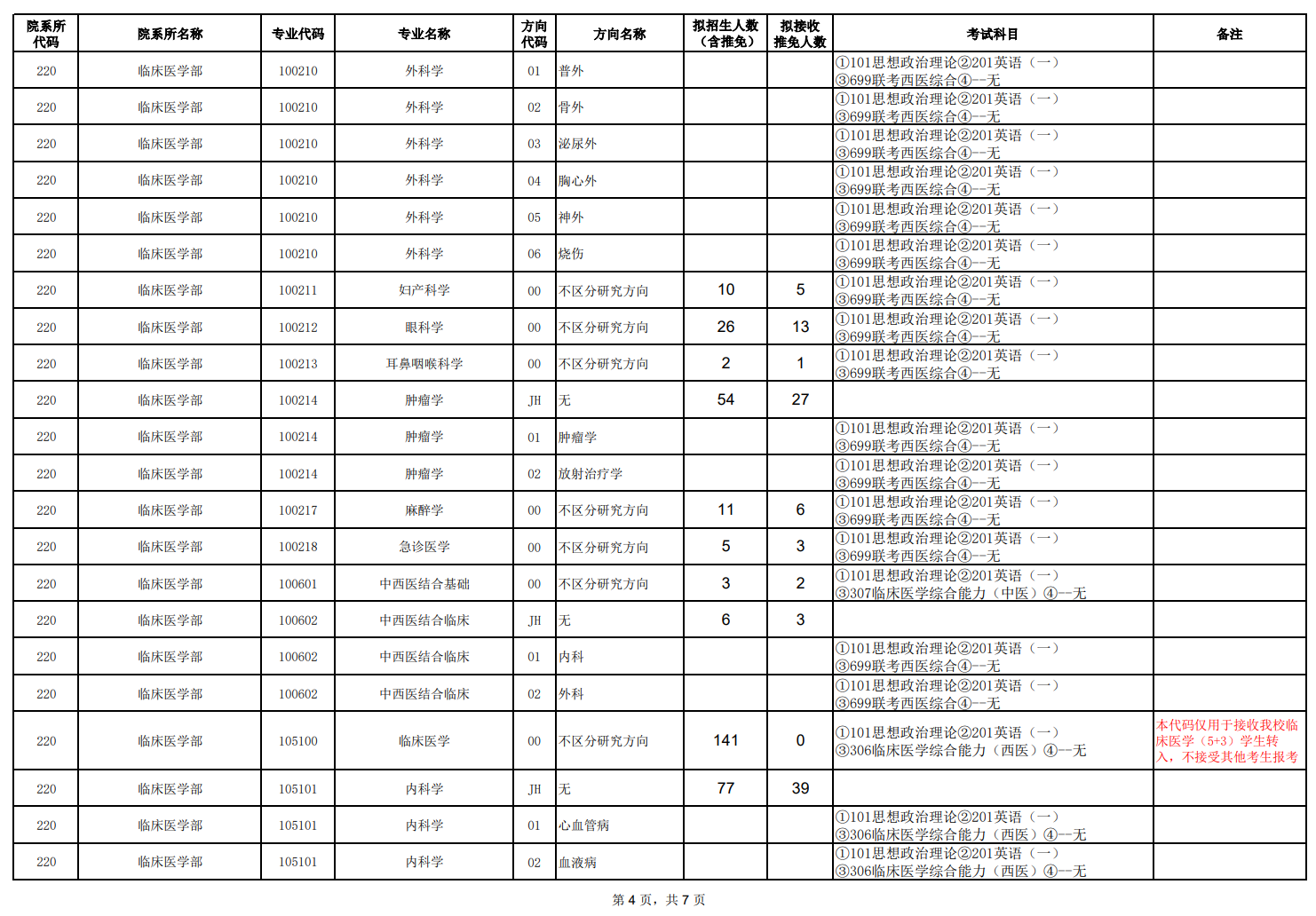 天津醫(yī)科大學2024碩士研究生招生專業(yè)目錄及考試科目
