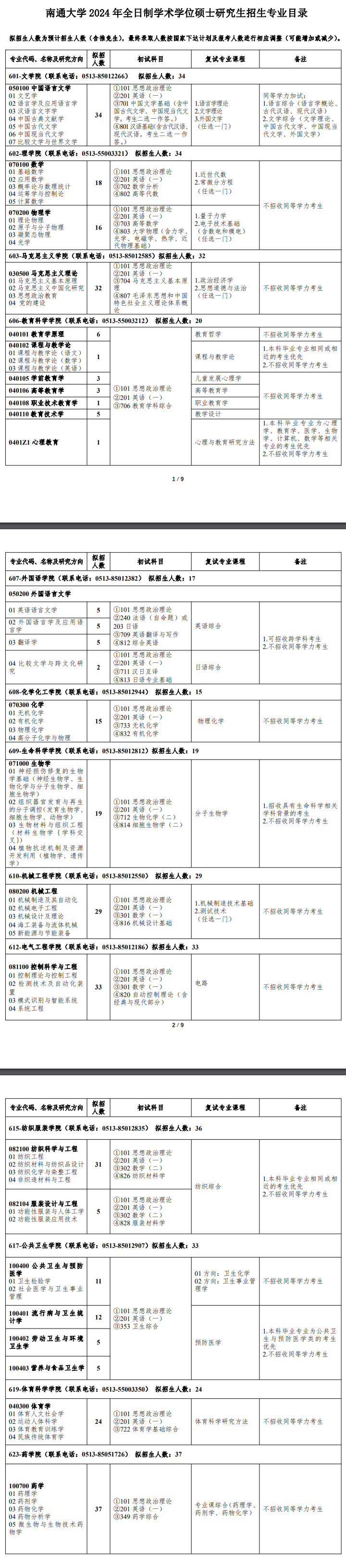 2024年南通大學(xué)研究生招生簡章及各專業(yè)招生計(jì)劃人數(shù)