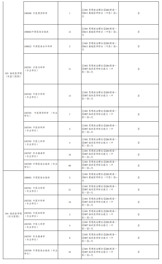 2024年北京中醫(yī)藥大學(xué)研究生招生簡章及各專業(yè)招生計劃人數(shù)