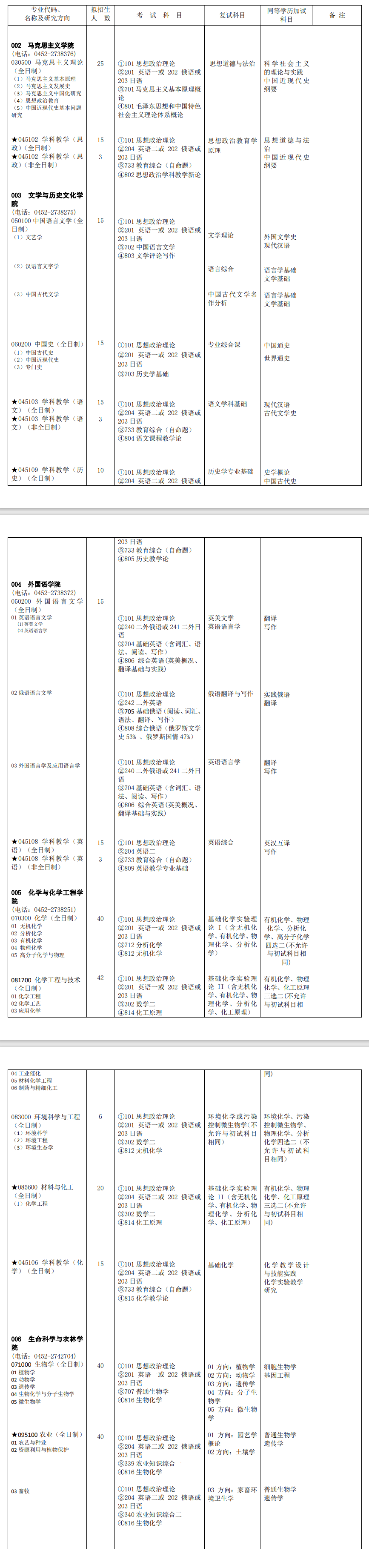 2024年齊齊哈爾大學(xué)研究生招生簡(jiǎn)章及各專業(yè)招生計(jì)劃人數(shù)