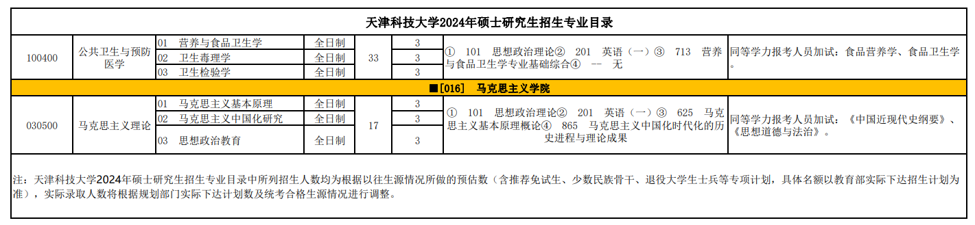 天津科技大學(xué)2024碩士研究生招生專(zhuān)業(yè)目錄及考試科目