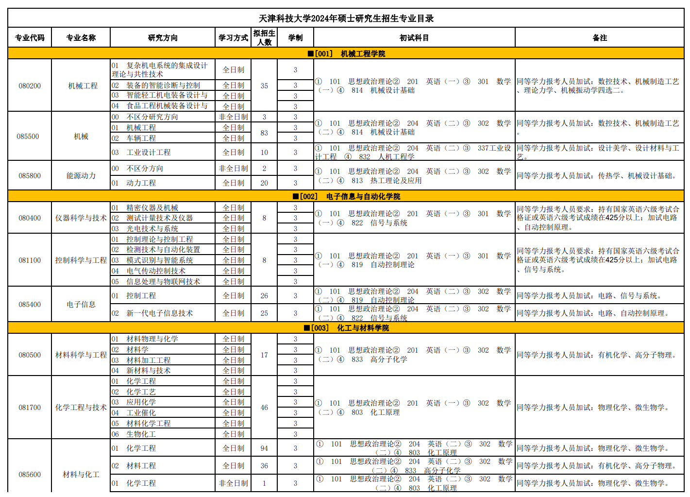 天津科技大學(xué)2024碩士研究生招生專(zhuān)業(yè)目錄及考試科目