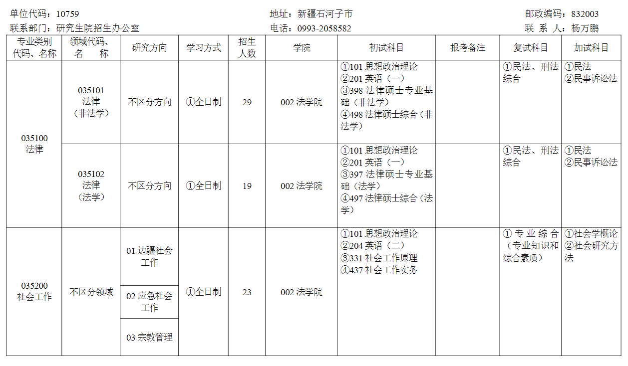 石河子大學2024碩士研究生招生專業(yè)目錄及考試科目