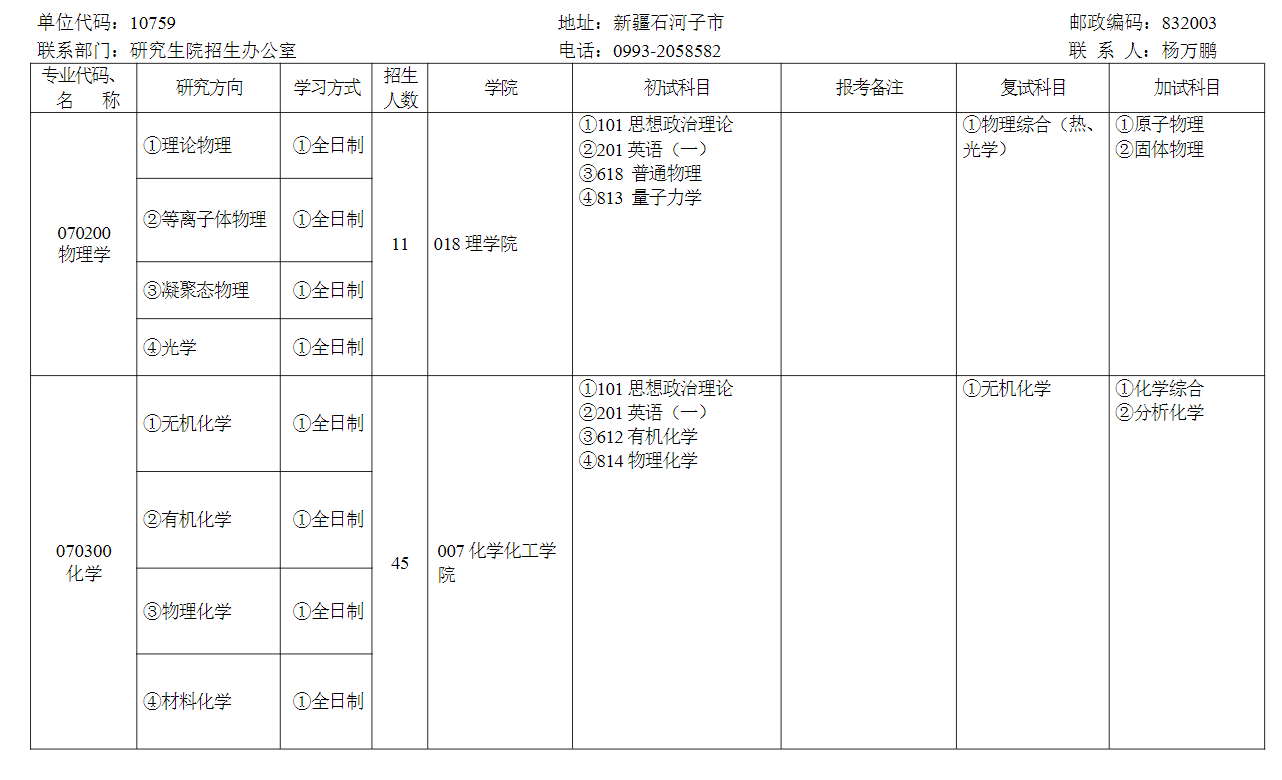 石河子大學2024碩士研究生招生專業(yè)目錄及考試科目