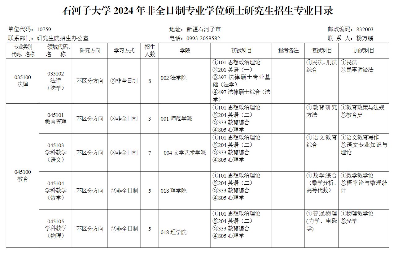 石河子大學2024碩士研究生招生專業(yè)目錄及考試科目
