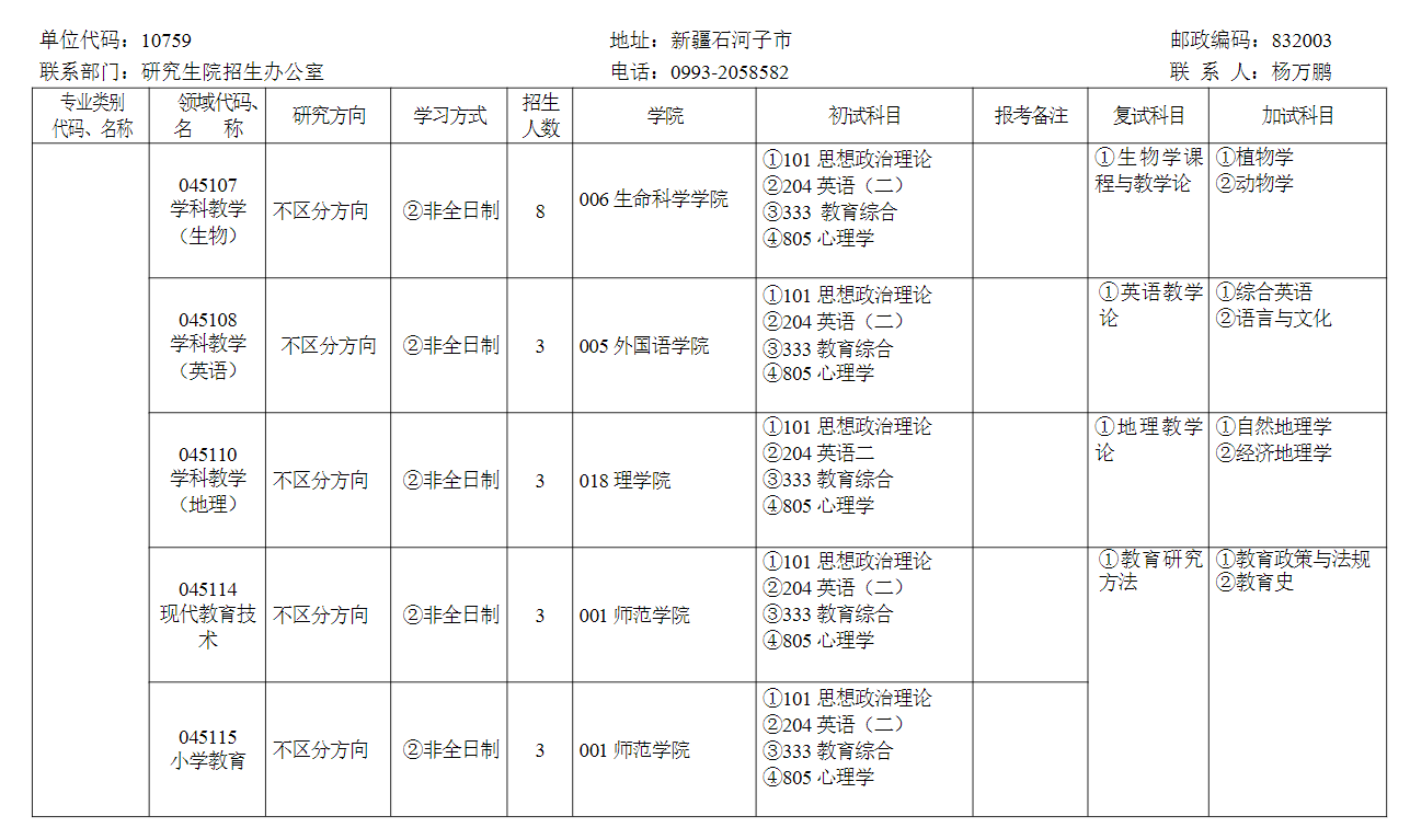石河子大學2024碩士研究生招生專業(yè)目錄及考試科目