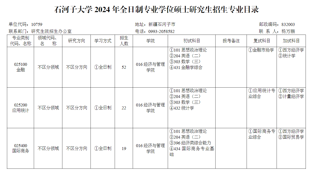 石河子大學2024碩士研究生招生專業(yè)目錄及考試科目