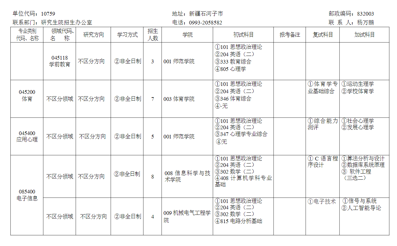 石河子大學2024碩士研究生招生專業(yè)目錄及考試科目