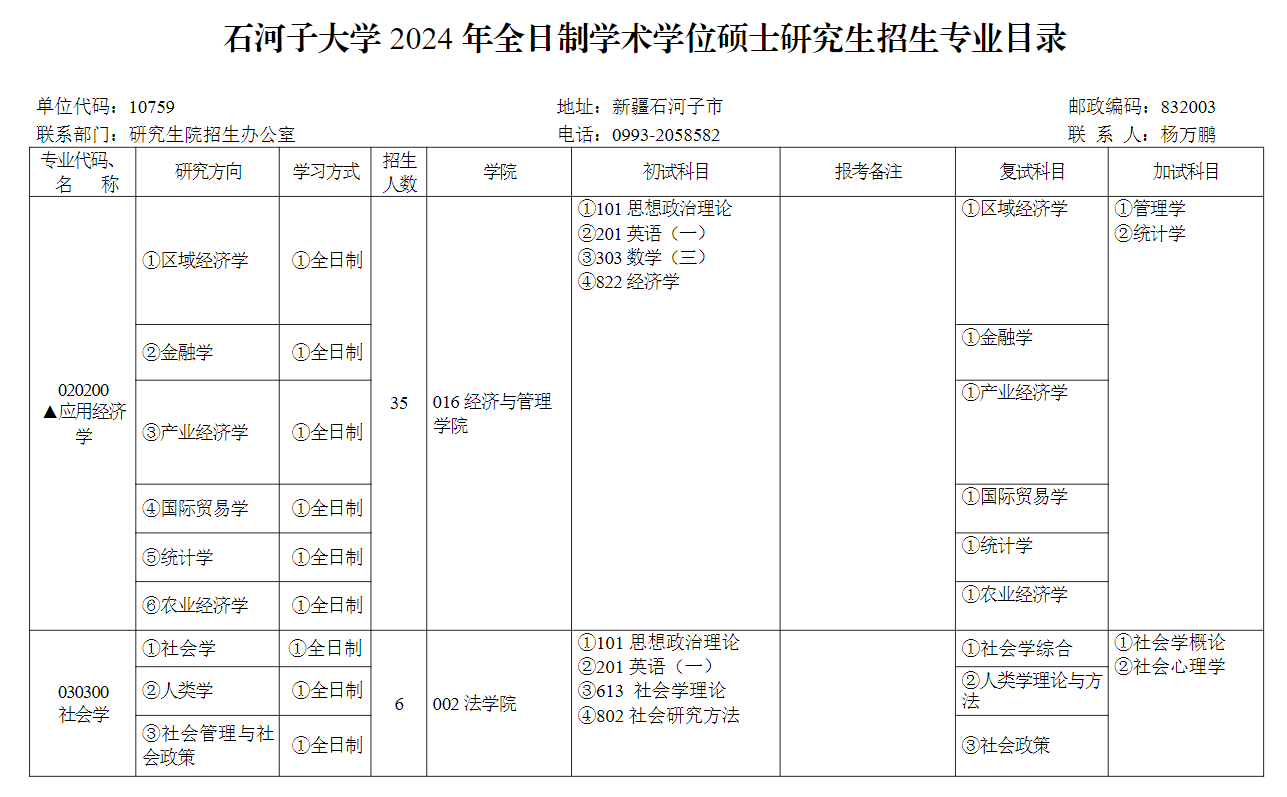 石河子大學2024碩士研究生招生專業(yè)目錄及考試科目