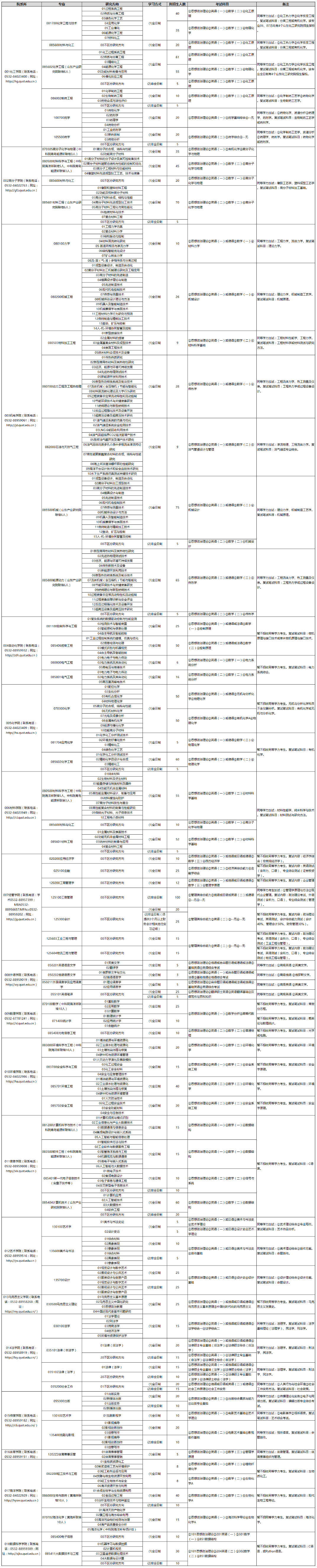 青島科技大學(xué)2024碩士研究生招生專業(yè)目錄及考試科目