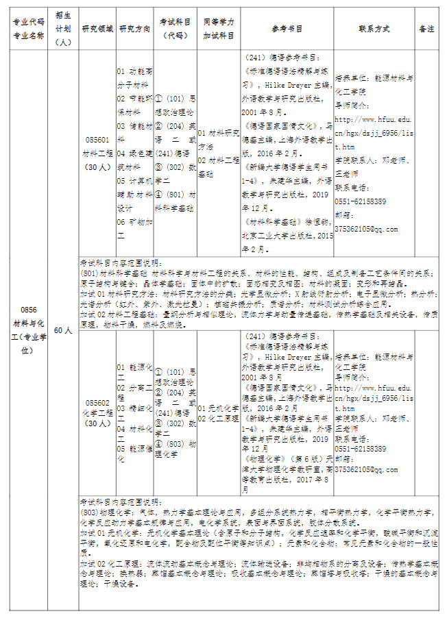 合肥學院2024碩士研究生招生專業(yè)目錄及考試科目