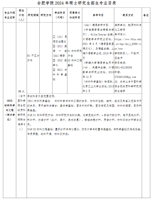 合肥學院2024碩士研究生招生專業(yè)目錄及考試科目