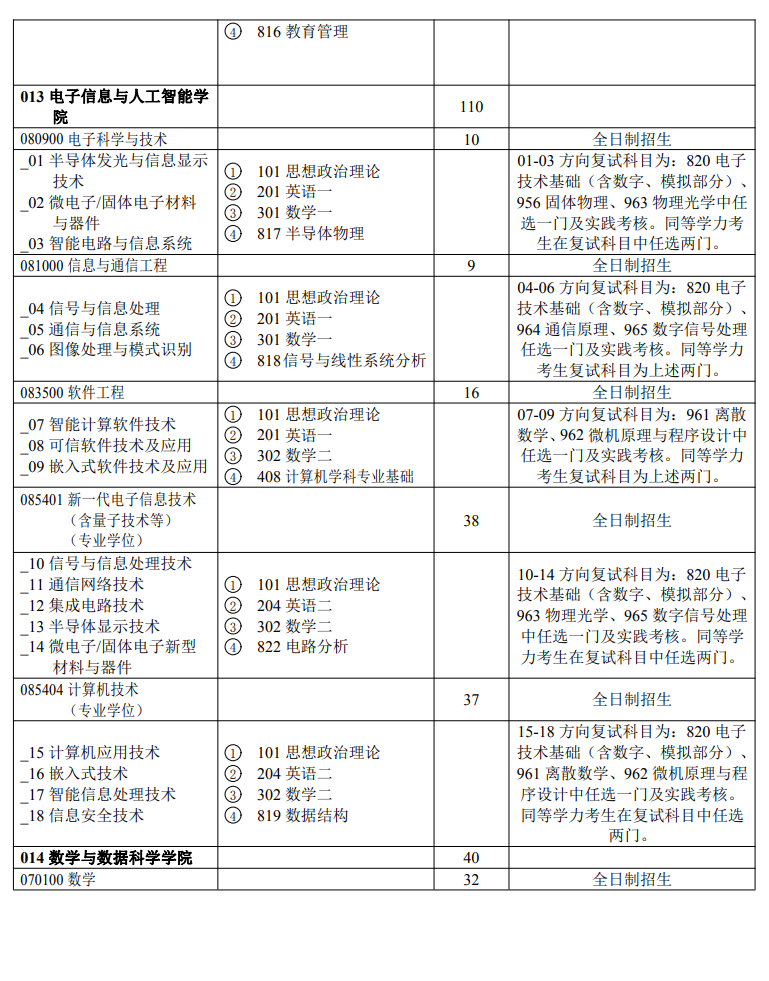 陜西科技大學(xué)2024碩士研究生招生專業(yè)目錄及考試科目