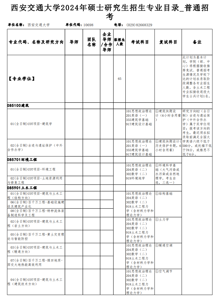2024年西安交通大學(xué)研究生招生簡(jiǎn)章及各專(zhuān)業(yè)招生計(jì)劃人數(shù)