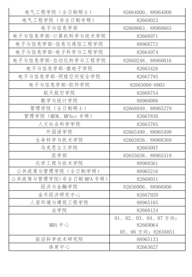 2024年西安交通大學(xué)研究生招生簡(jiǎn)章及各專(zhuān)業(yè)招生計(jì)劃人數(shù)