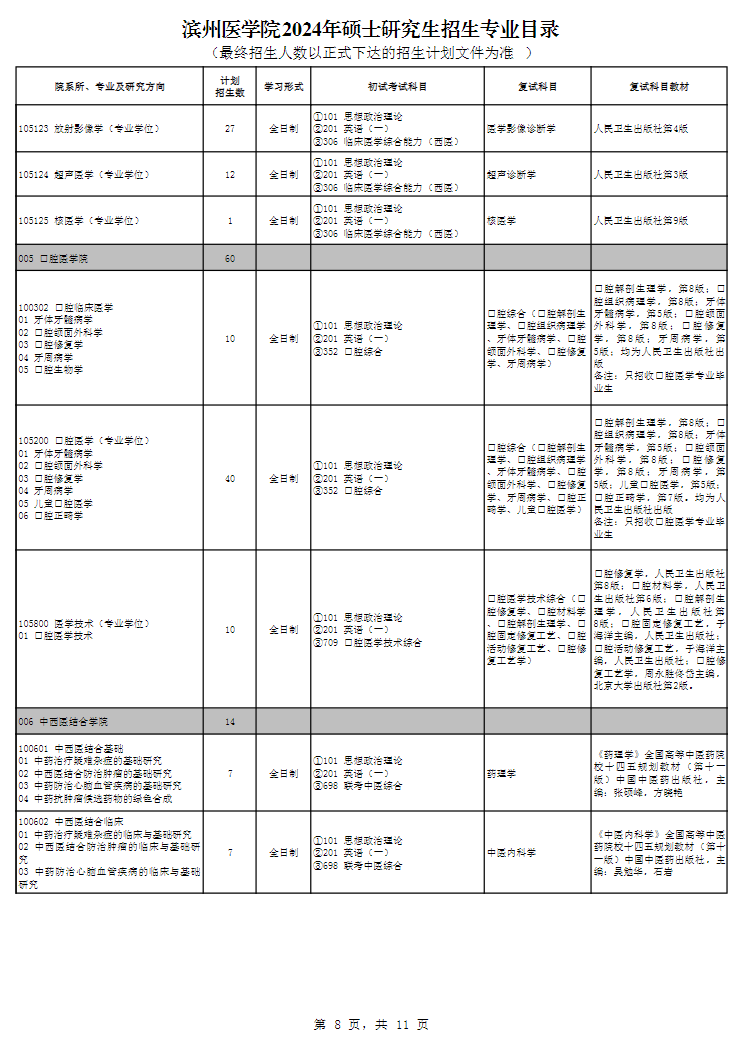 濱州醫(yī)學院2024碩士研究生招生專業(yè)目錄及考試科目