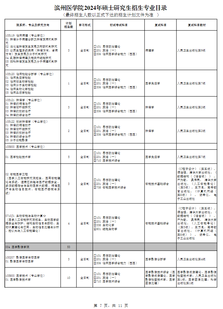 濱州醫(yī)學院2024碩士研究生招生專業(yè)目錄及考試科目