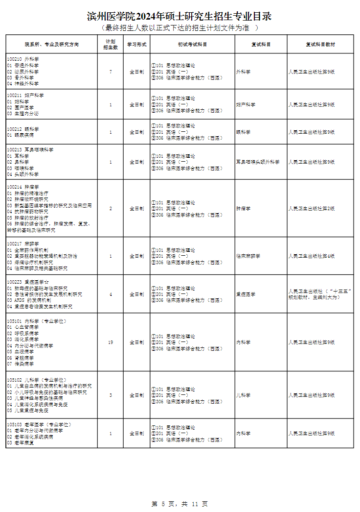 濱州醫(yī)學院2024碩士研究生招生專業(yè)目錄及考試科目