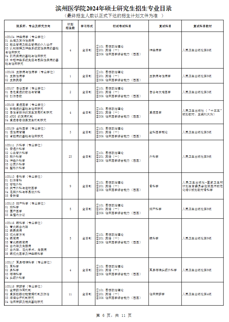 濱州醫(yī)學院2024碩士研究生招生專業(yè)目錄及考試科目