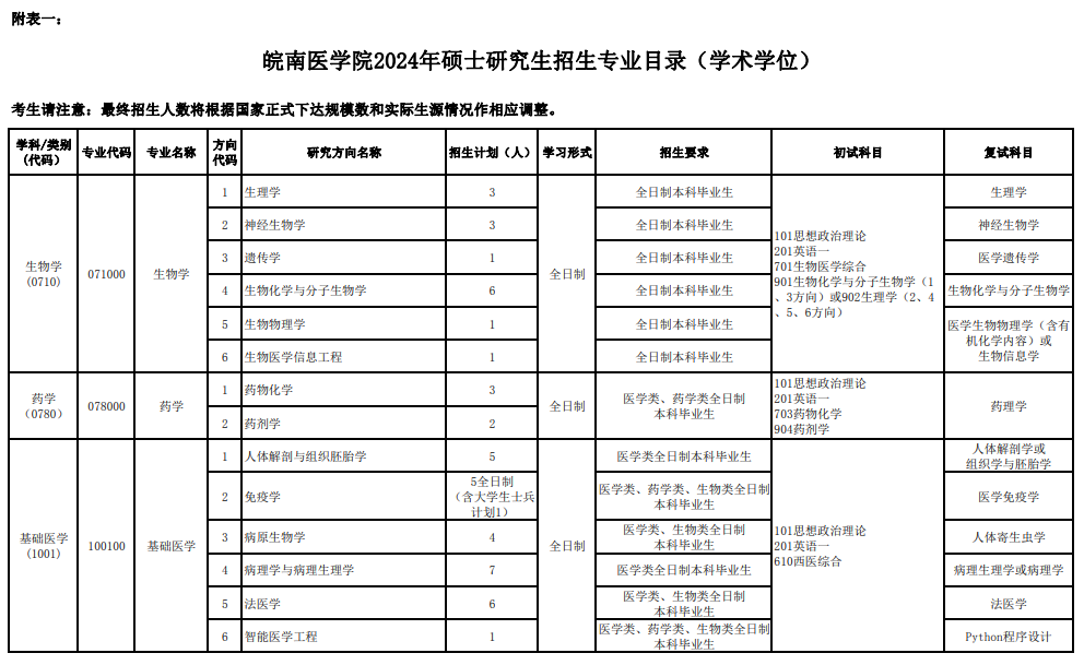 2024年皖南醫(yī)學(xué)院研究生招生簡(jiǎn)章及各專業(yè)招生計(jì)劃人數(shù)