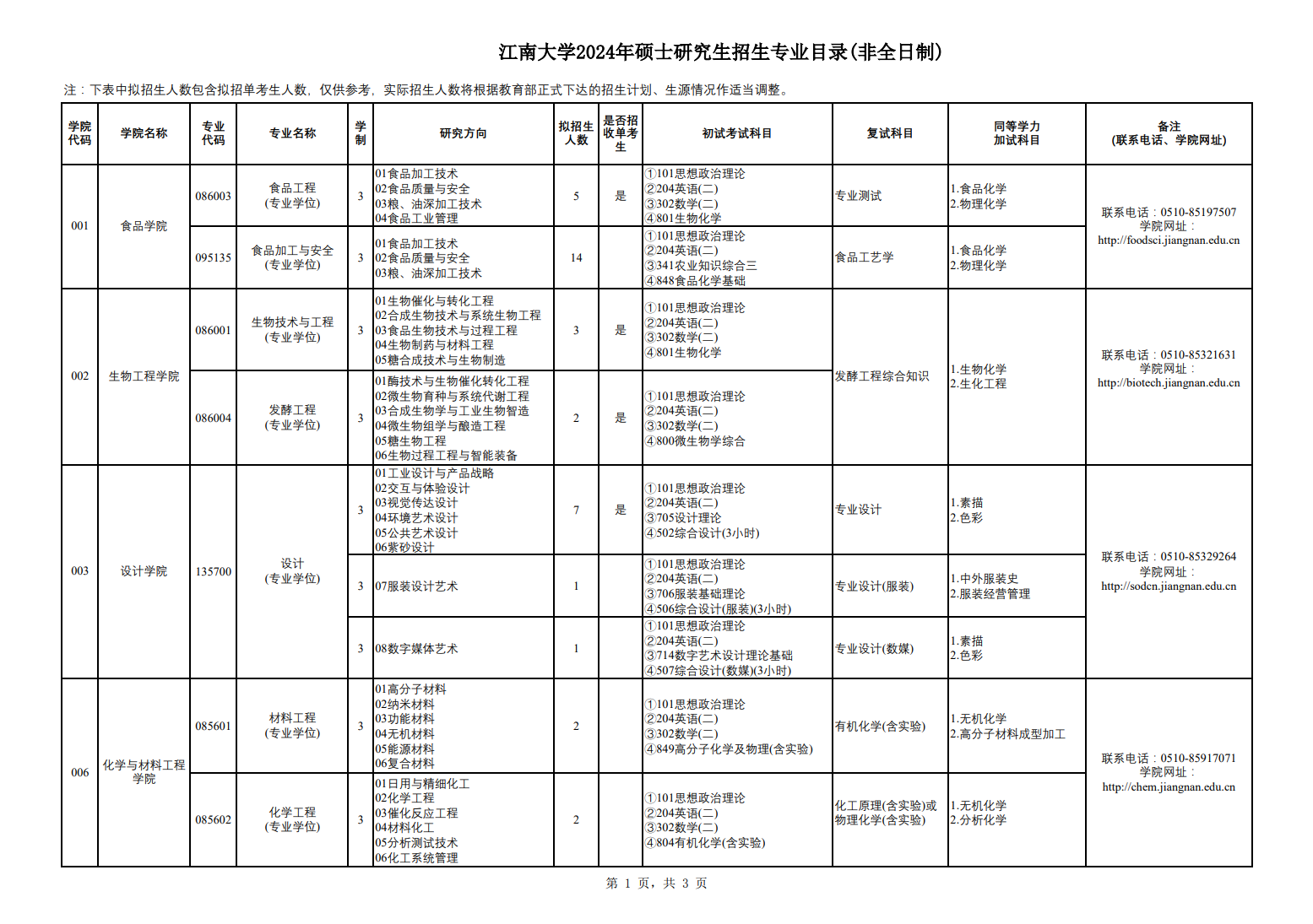 江南大學(xué)2024碩士研究生招生專業(yè)目錄及考試科目