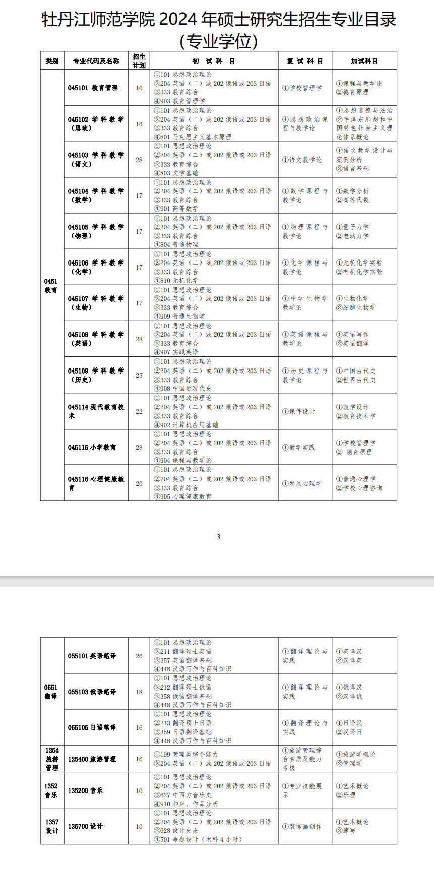 牡丹江師范學院2024碩士研究生招生專業(yè)目錄及考試科目