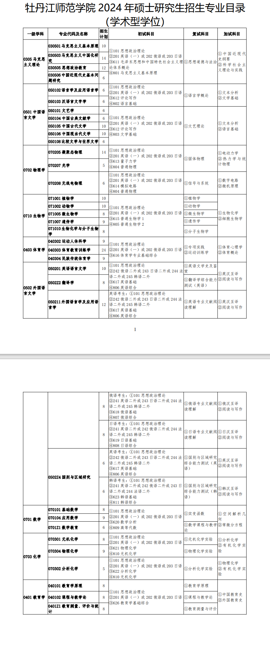 牡丹江師范學院2024碩士研究生招生專業(yè)目錄及考試科目