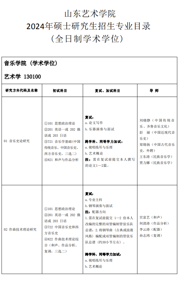 山東藝術(shù)學(xué)院2024碩士研究生招生專業(yè)目錄及考試科目
