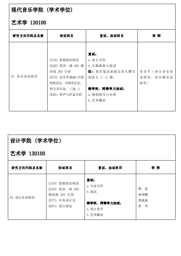 山東藝術(shù)學(xué)院2024碩士研究生招生專業(yè)目錄及考試科目