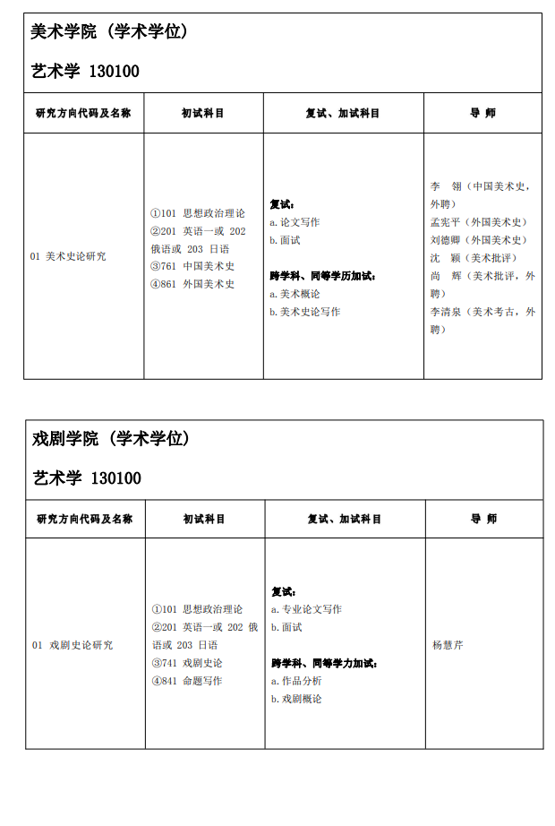 山東藝術(shù)學(xué)院2024碩士研究生招生專業(yè)目錄及考試科目