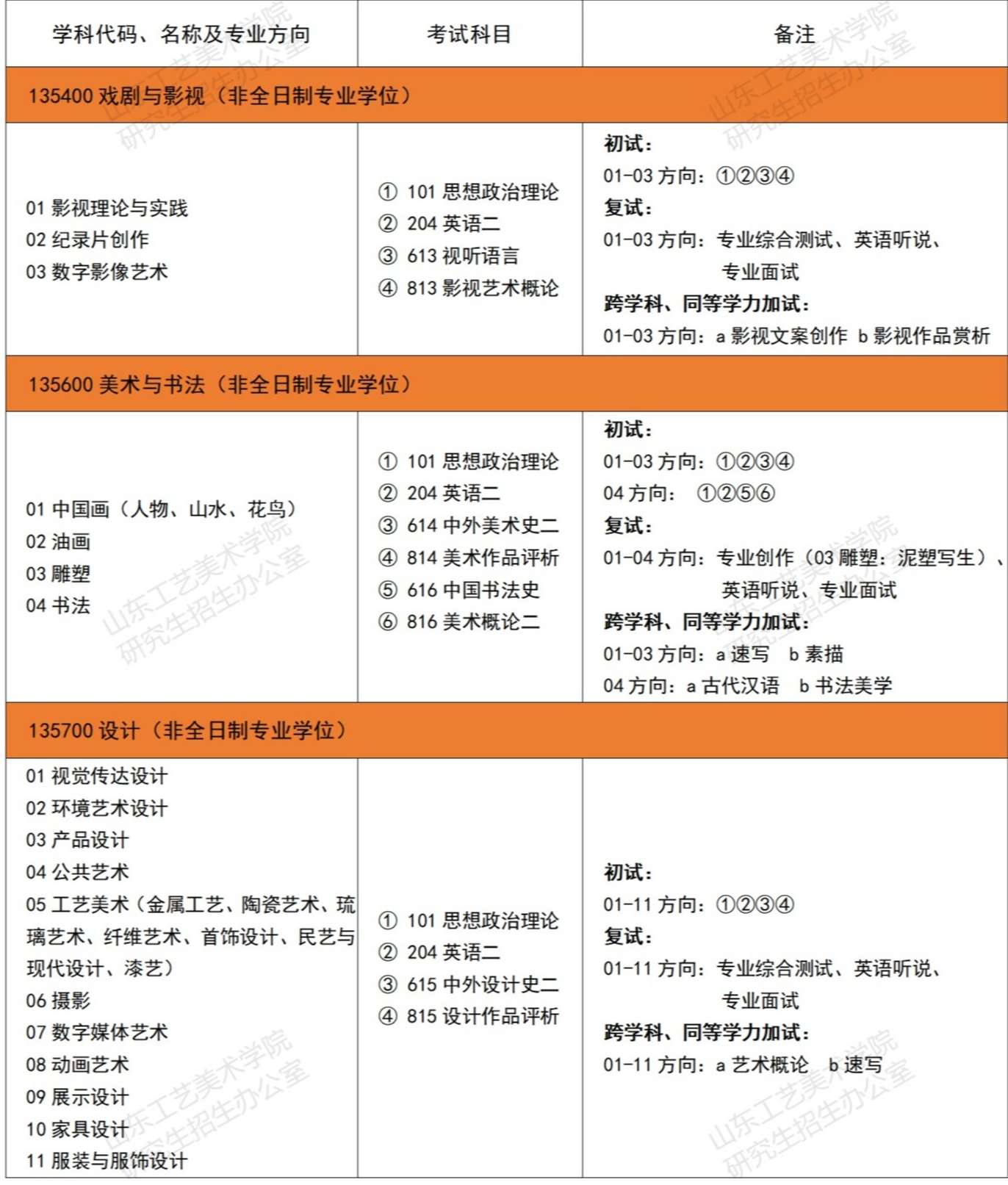 山東工藝美術(shù)學(xué)院2024碩士研究生招生專業(yè)目錄及考試科目