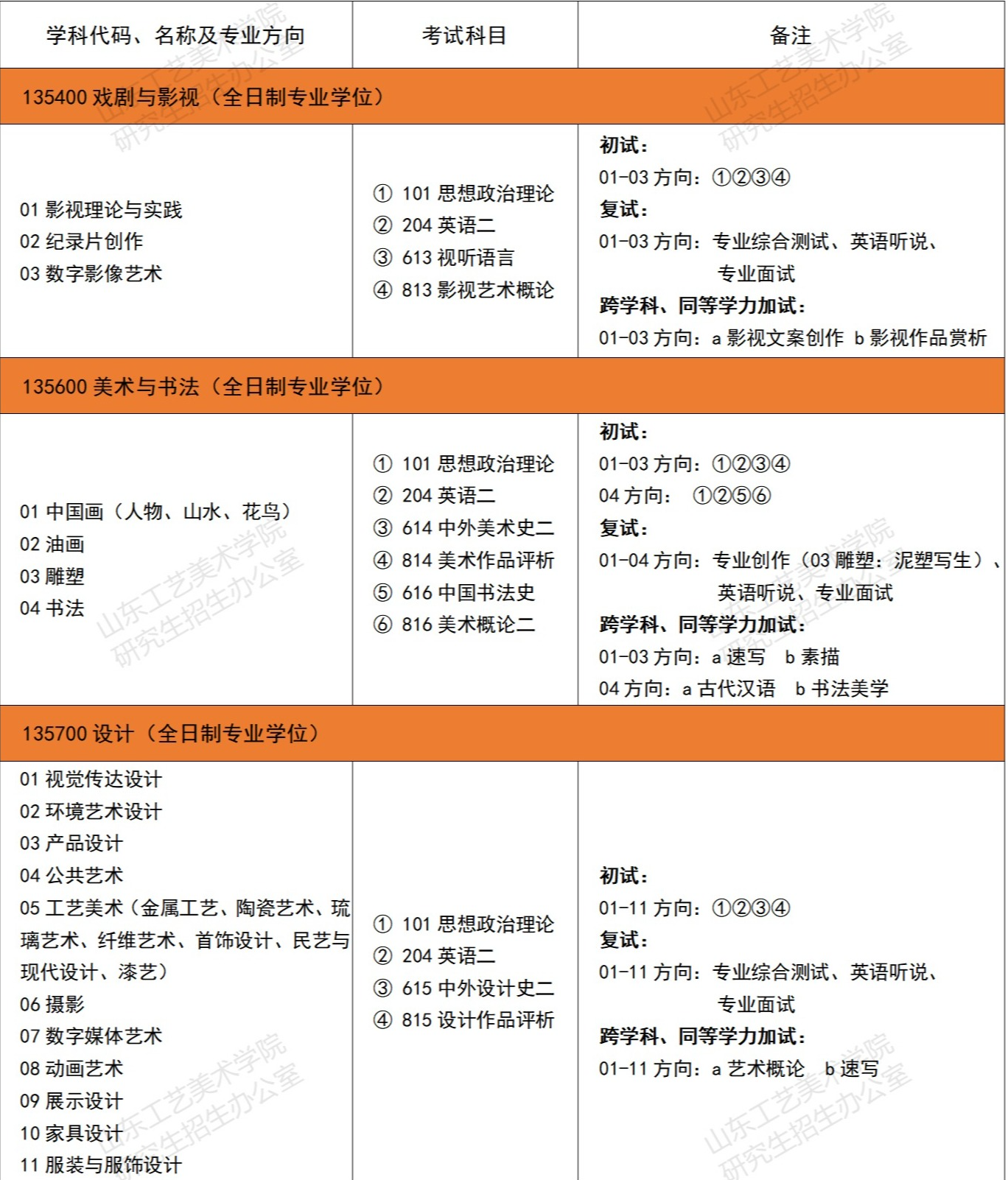 山東工藝美術(shù)學(xué)院2024碩士研究生招生專業(yè)目錄及考試科目