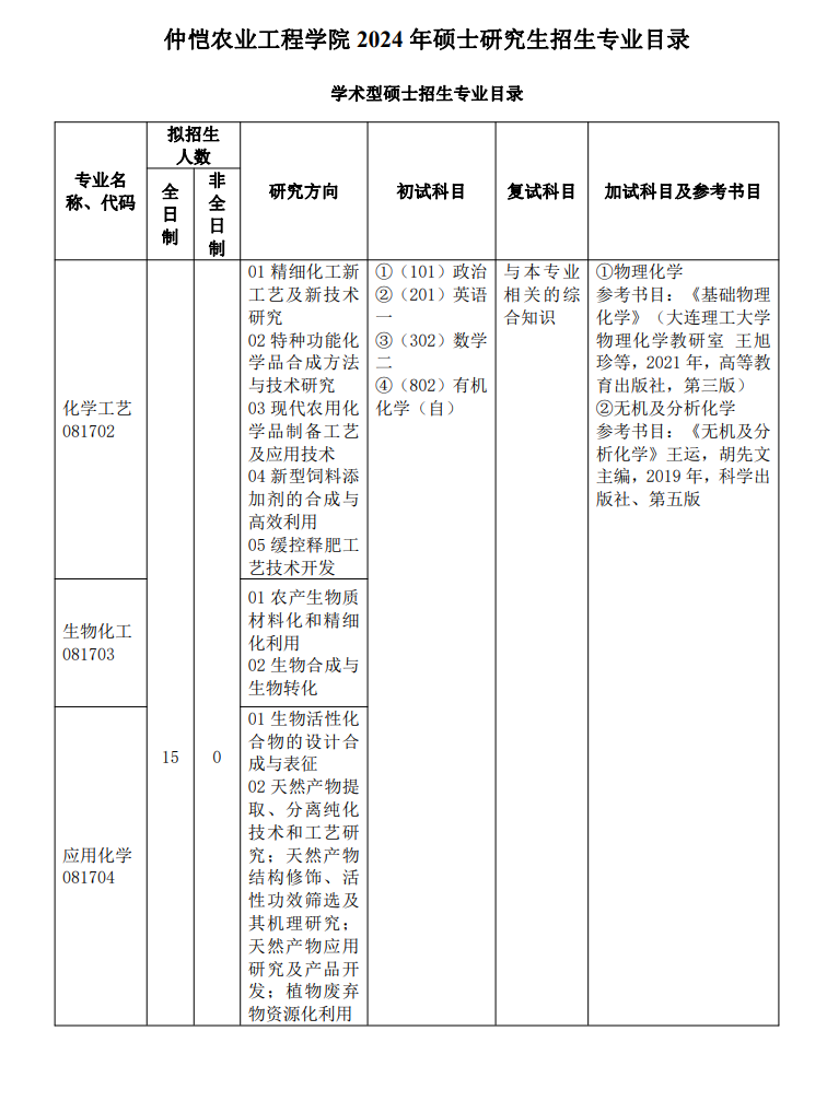 仲愷農(nóng)業(yè)工程學院2024碩士研究生招生專業(yè)目錄及考試科目