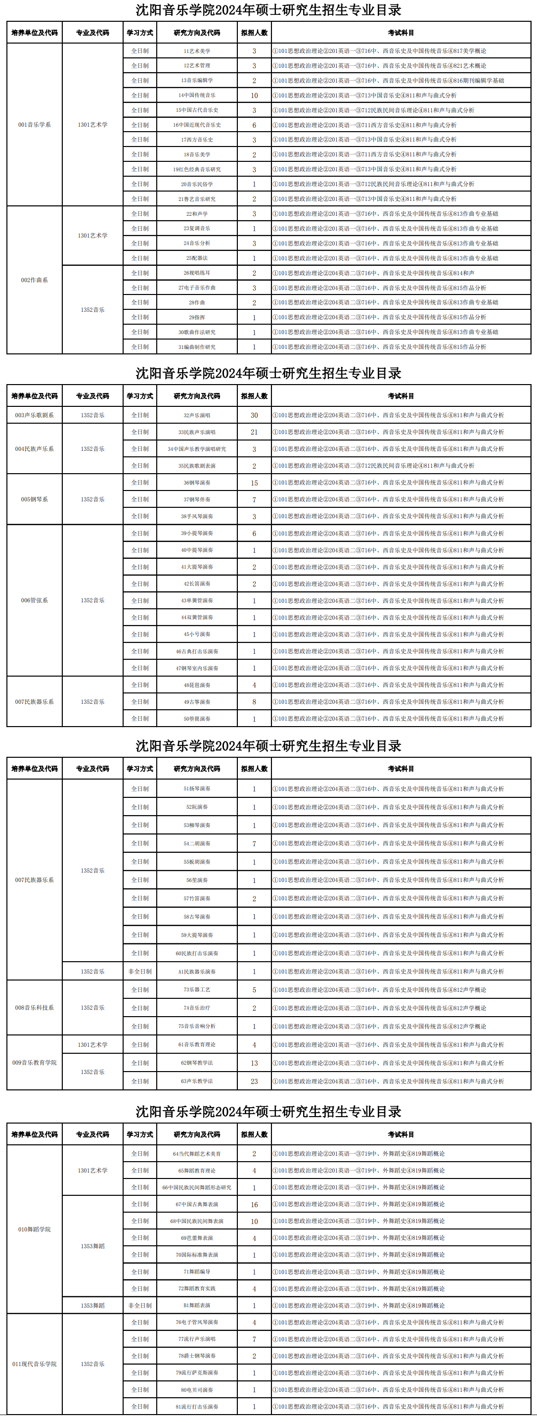 沈陽音樂學院2024碩士研究生招生專業(yè)目錄及考試科目