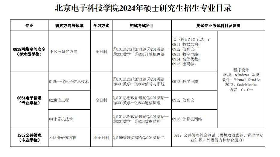 北京電子科技學(xué)院2024碩士研究生招生專業(yè)目錄及考試科目