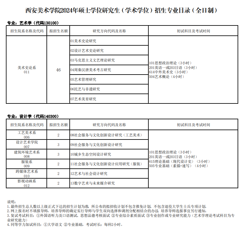 2024年西安美術(shù)學(xué)院研究生招生簡章及各專業(yè)招生計(jì)劃人數(shù)