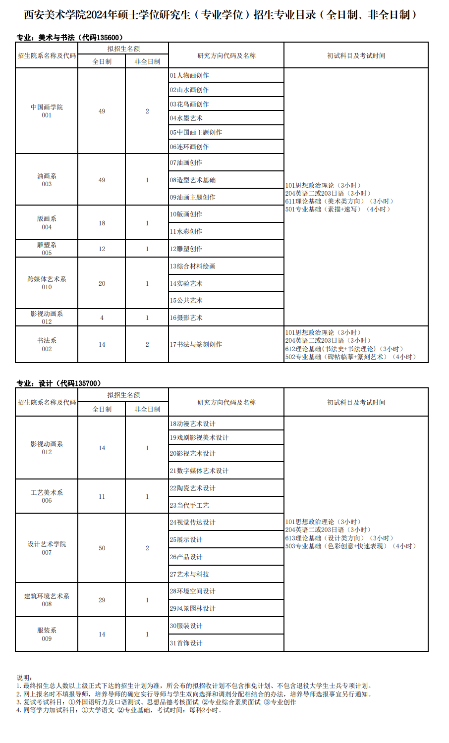 2024年西安美術(shù)學(xué)院研究生招生簡章及各專業(yè)招生計(jì)劃人數(shù)