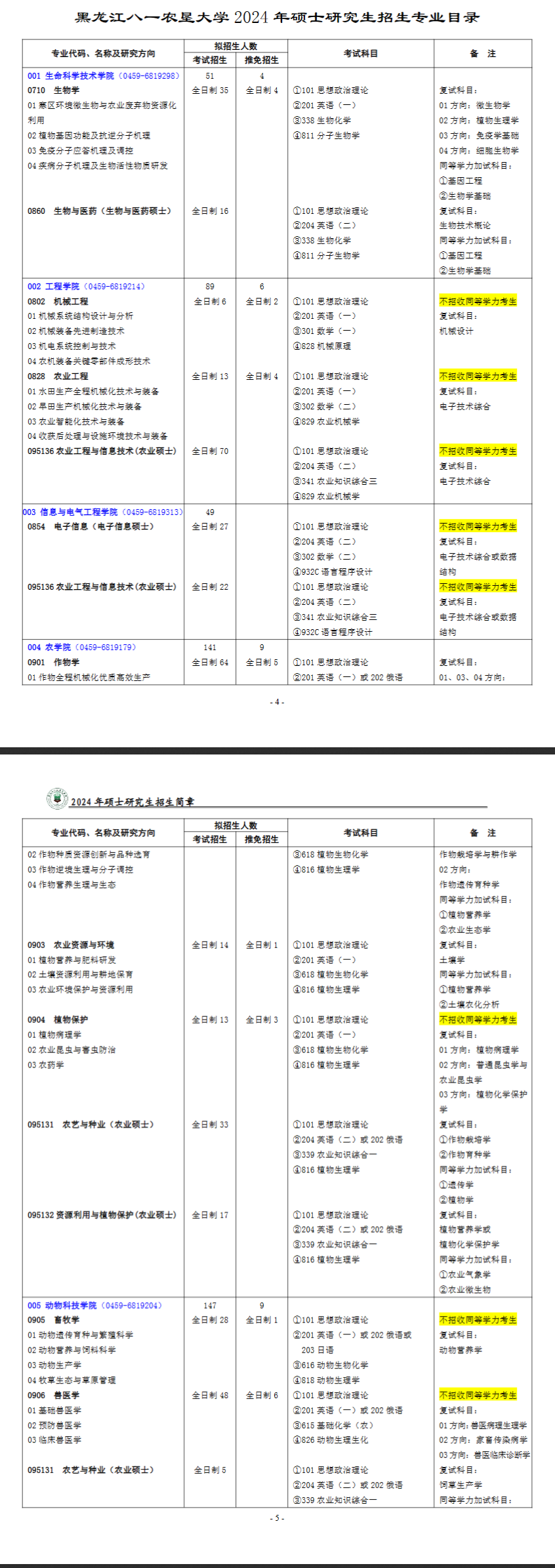 黑龍江八一農(nóng)墾大學(xué)2024碩士研究生招生專業(yè)目錄及考試科目