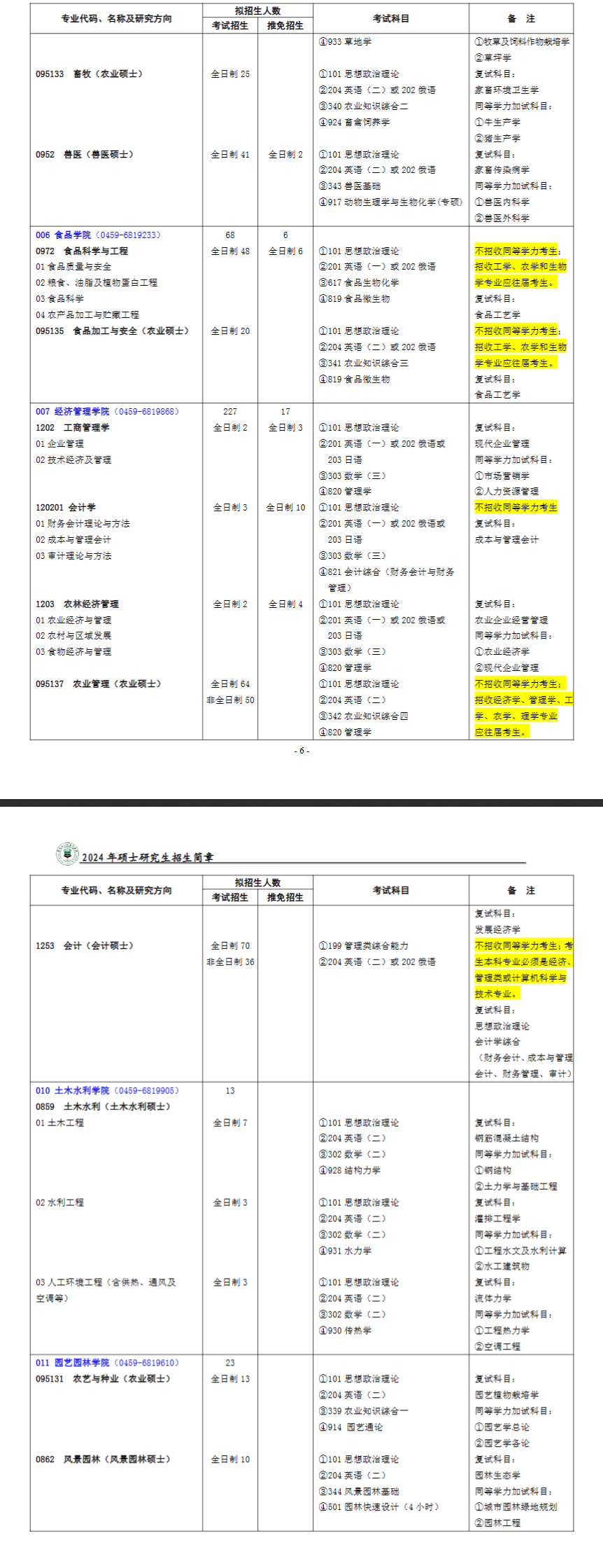 黑龍江八一農(nóng)墾大學(xué)2024碩士研究生招生專業(yè)目錄及考試科目