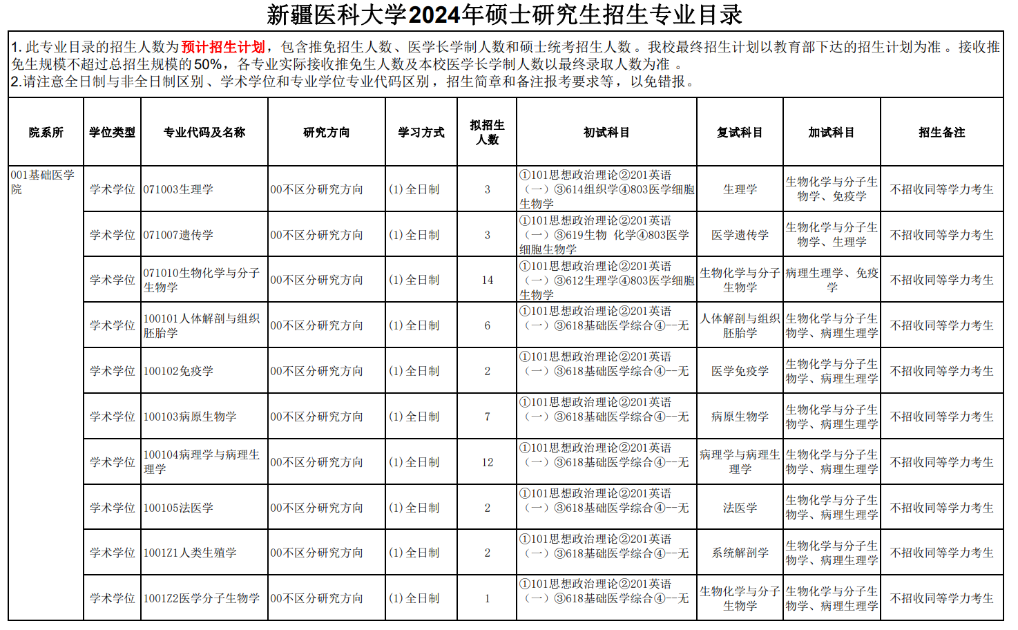 新疆醫(yī)科大學(xué)2024碩士研究生招生專業(yè)目錄及考試科目
