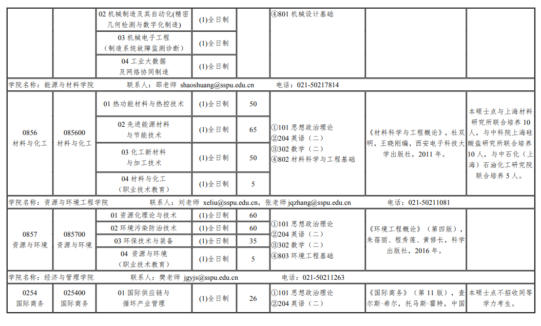 2024年上海第二工業(yè)大學(xué)研究生招生簡(jiǎn)章及各專業(yè)招生計(jì)劃人數(shù)