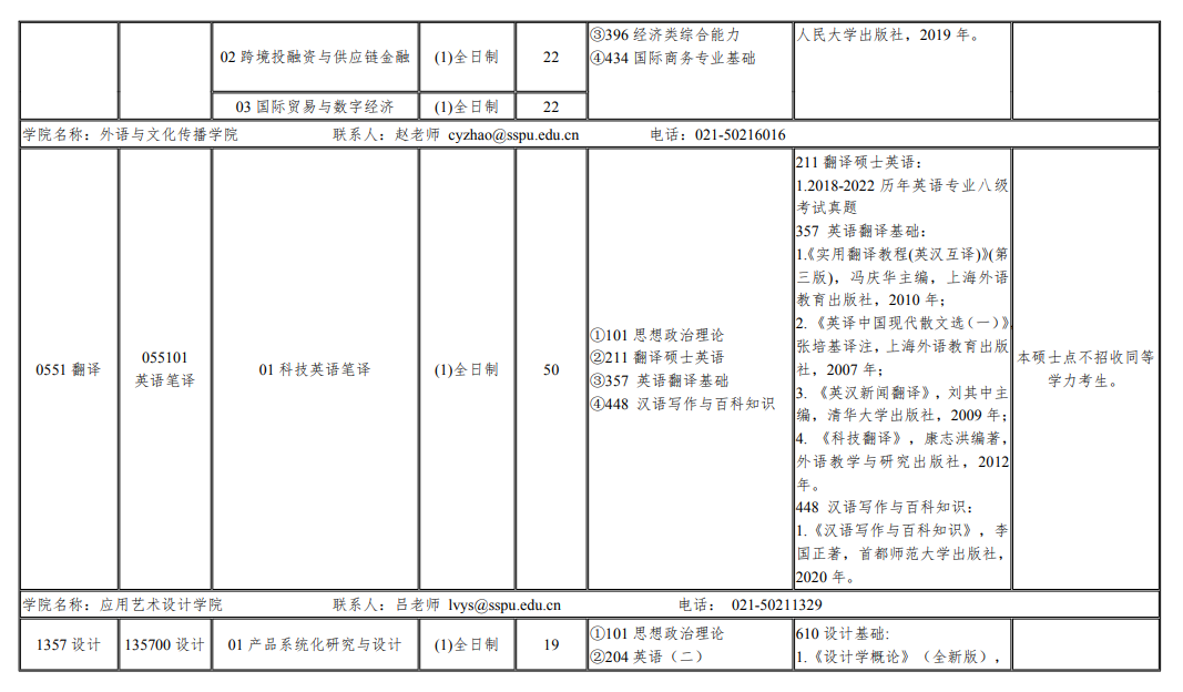 2024年上海第二工業(yè)大學(xué)研究生招生簡(jiǎn)章及各專業(yè)招生計(jì)劃人數(shù)