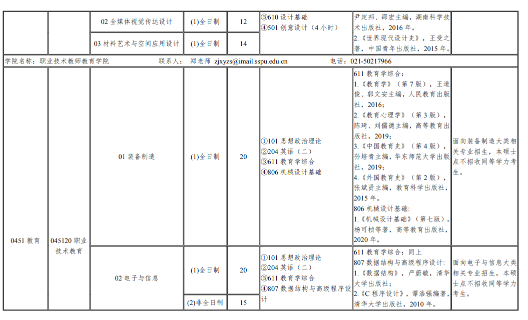 2024年上海第二工業(yè)大學(xué)研究生招生簡(jiǎn)章及各專業(yè)招生計(jì)劃人數(shù)