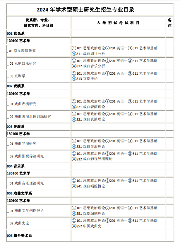 中國戲曲學(xué)院2024碩士研究生招生專業(yè)目錄及考試科目