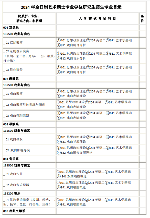 中國戲曲學(xué)院2024碩士研究生招生專業(yè)目錄及考試科目