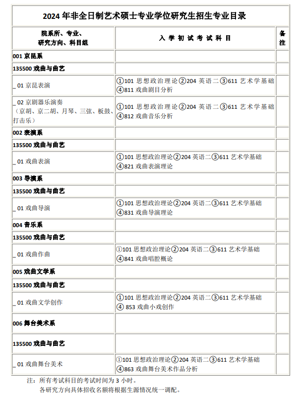 中國戲曲學(xué)院2024碩士研究生招生專業(yè)目錄及考試科目