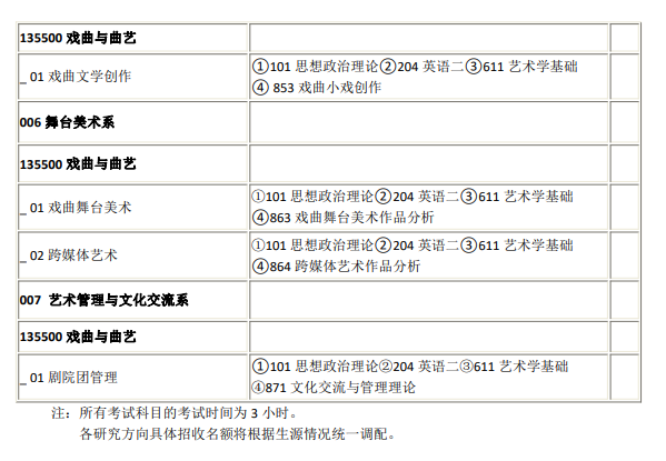 中國戲曲學(xué)院2024碩士研究生招生專業(yè)目錄及考試科目