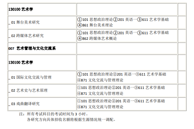 中國戲曲學(xué)院2024碩士研究生招生專業(yè)目錄及考試科目