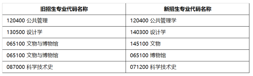 2024年北京科技大學(xué)研究生招生簡章及各專業(yè)招生計(jì)劃人數(shù)